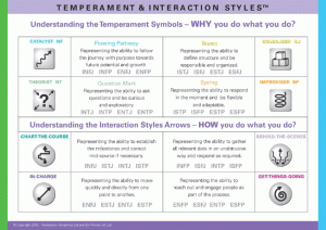 Temperament and Interaction Styles